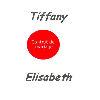 the contrat